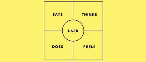 empathy_mapping