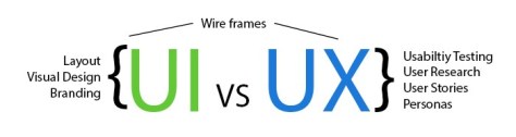 ux-verses-ui copy
